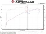 aFe Takeda Momentum Pro Dry S Cold Air Intake System 20-22 Subaru Outback H4-2.5L thumbnail 4