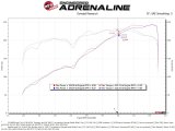 aFe Super Stock Induction System Pro Dry S Media 16-22 Toyota Tacoma V6 3.5L thumbnail 3