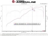 aFe Super Stock Induction System Pro 5R Media 16-22 Toyota Tacoma V6 3.5L thumbnail 5