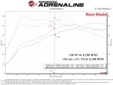 aFe Scorcher GT Module 22 Volkswagen GTI L4-2.0L (t) thumbnail 3