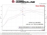 aFe Scorcher GT Module 22 Volkswagen GTI L4-2.0L (t) thumbnail 8