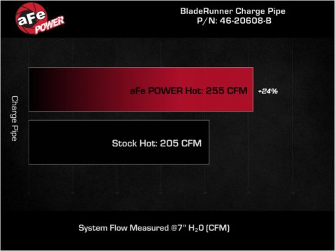 aFe Bladerunner 2.5in Aluminum Tube Hot Charge Pipe Black 2Volkswagen 22-23 GTI (MKVIII) L4-2.0L (t thumbnail 9
