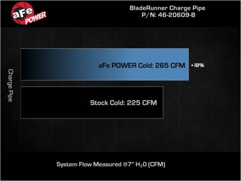 aFe Bladerunner 2.75in Aluminum Cold Charge Pipe Black VW GTI (MKVIII) 22-23 L4-2.0L (t) thumbnail 5