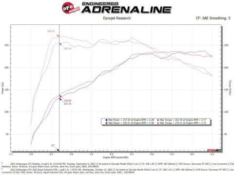 aFe Rapid Induction Cold Air Intake System w/ Pro 5R Filter 22-23 Volkswagen GTI MKVIII L4-2.0L thumbnail 4