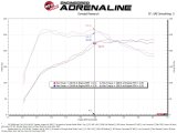 aFe 2022 VW GTI (MKVIII) L4-2.0L (t) Momentum GT Cold Air Intake System w/ Pro 5R Filter thumbnail 5