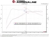 aFe 2022 VW GTI (MKVIII) L4-2.0L (t) Momentum GT Cold Air Intake System w/ Pro DRY S Filter thumbnail 5