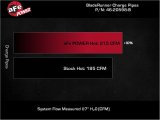 aFe RAM 1500 20-22 V6-3.0L (td) BladeRunner 2-1/2 in & 3in Aluminum Hot & Cold Charge Pipe Kit Black thumbnail 9