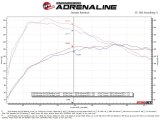 aFe Mercedes Benz GLA250 14-19 L4-2.0L (t) MACH Force-Xp 2-1/2in to 2-1/4in 304 SS Cat-Back Exhaust thumbnail 4
