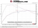 aFe Mercedes Benz GLA250 14-19 L4-2.0L (t) MACH Force-Xp 2-1/2in to 2-1/4in 304 SS Cat-Back Exhaust thumbnail 6