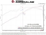 aFe Toyota Tacoma 16-22 V6-3.5L SCORCHER GT Power Module thumbnail 9