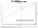 aFe Dodge Charger SRT Hellcat Redeye 21-23 V8-6.2L Track Series Stage-2 Carbon Fiber Intake Pro 5R thumbnail 5