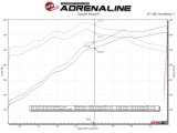aFe Ford F-150 15-22 V8-5.0L Twisted Steel 304 Stainless Steel Headers thumbnail 3