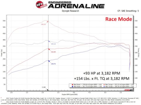 aFe Scorcher Blue Module 22-23 Toyota Land Cruiser (J300)/Tundra V6-3.5L (tt) thumbnail 2