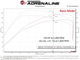 aFe Scorcher Module 22-23 Ford Bronco Raptor V6 3.0L thumbnail 3