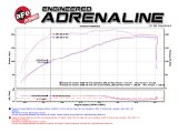 aFe MACH Force-Xp 3in - 2.5in SS Cat-Back Dual Exhaust w/Polished Tips 07-14 Toyota FJ Cruiser 4.0L thumbnail 4
