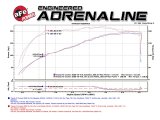 aFe MACH Force-Xp 3in - 2.5in SS Cat-Back Dual Exhaust w/Black Tips 07-14 Toyota FJ Cruiser 4.0L thumbnail 3
