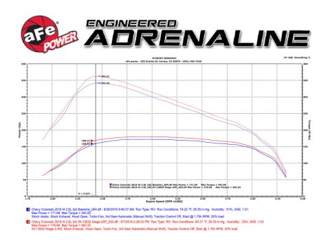 aFe Magnum FORCE Stage-2 Pro 5R Intake System GM Colorado/Canyon 2016 I4-2.8L (td) thumbnail 5