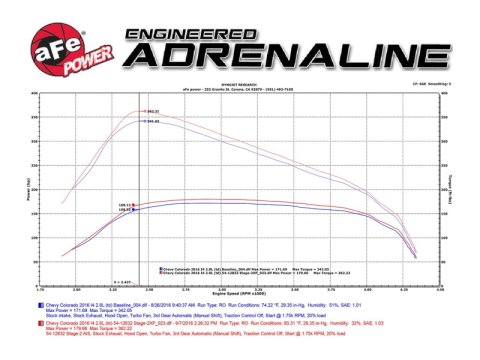 aFe Magnum FORCE Stage-2 Pro 5R Intake System GM Colorado/Canyon 2016 I4-2.8L (td) thumbnail 6