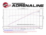 aFe Momentum GT Pro DRY S Intake System 16-17 Chevrolet Camaro V6-3.6L thumbnail 4