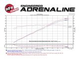 aFe Momentum GT Pro 5R Intake System 16-17 Chevrolet Camaro V6-3.6L thumbnail 5