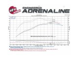 aFe Momentum GT PRO DRY S Cold Air Intake System 01-16 Nissan Patrol (Y61) I6-4.8L thumbnail 6