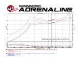aFe MagnumFORCE Intakes Stage-2 PDS AIS PDS 2016 Honda Civic 1.5L thumbnail 7