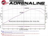 aFe MACH Force XP 3in-2 1/2in Axle Back 304SS Exhaust w/ Polished Tips 14-17 Chevy Corvette V8-6.2L thumbnail 2
