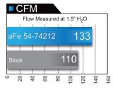 aFe Momentum GT Pro 5R Intake System Chevrolet Camaro 16-17 I4 2.0L (t) thumbnail 4