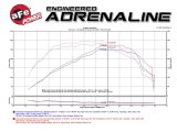 aFe Momentum GT Pro 5R Intake System Chevrolet Camaro 16-17 I4 2.0L (t) thumbnail 9