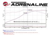 aFe Twisted Steel Long Tube Headers w/ Mid Pipes (Catted) 96-99 BMW M3 L6-3.2L S52 thumbnail 4