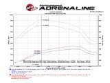 aFe Scorcher Module HD 2017 Ford Diesel Trucks V8-6.7L (td) thumbnail 4