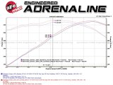 aFe MACH Force XP 3in 304 SS Cat-Back Dual Exhaust w/ Black Tips 16-17 Chevy Camaro SS V8-6.2L thumbnail 1