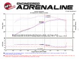 aFe 05-11 Toyota Tacoma V6-4.0L Twisted Steel 409 Stainless Steel Long Tube Header w/ Cat thumbnail 4