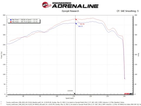 aFe POWER Momentum GT Pro Dry S Intake System 22-23 Toyota Land Cruiser V6-3.4L thumbnail 4
