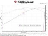 aFe 22-23 Jeep Grand Wagoneer (WS) V8-6.4L Momentum GT Cold Air Intake System w/ Pro 5R Filter thumbnail 4