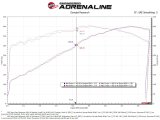 aFe 22-23 Jeep Grand Wagoneer (WS) V8 6.4L Momentum GT Cold Air Intake System w/ Pro DRY S Filter thumbnail 4