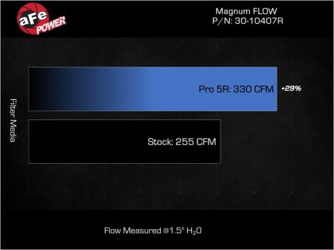 aFe MagnumFLOW Pro 5R 11-16 Hyundai Elantra L4-1.8L OE Replacement Filter thumbnail 2