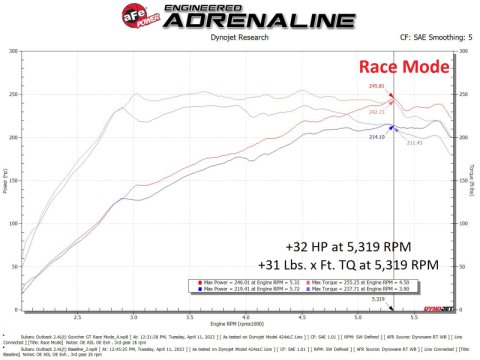 aFe Scorcher GT Module 20-23 Subaru Outback H4-2.4L (t) thumbnail 3