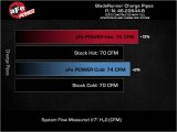 aFe 19-22 Hyundai Veloster N L4 2.0L (t) BladeRunner Aluminum Hot & Cold Charge Pipe Kit - Black thumbnail 8