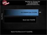 aFe 19-22 Hyundai Veloster N L4 2.0L (t) BladeRunner 2-3/4in Aluminum Cold Charge Pipe - Black thumbnail 7
