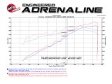 aFe 16-23 Toyota Tacoma V6 3.5L Momentum GT Red Edition Cold Air Intake System w/ Pro DRY S Filter thumbnail 5