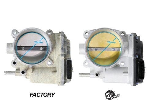 aFe POWER 10-23 Toyota 4Runner V6 4.0L / 10-14 Toyota FJ Cruiser V6 4.0L 76mm Billet Throttle Body thumbnail 4