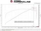 aFe 21-23 RAM 1500 TRX V8-6.2L SC Magnum FORCE Stage2 Cold Air Intake System w/Pro DRY S thumbnail 3
