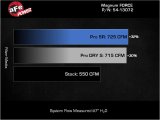 aFe 21-23 RAM 1500 TRX V8-6.2L SC Magnum FORCE Stage2 Cold Air Intake System w/Pro DRY S thumbnail 7