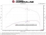 aFe BladeRunner Aluminum Hot and Cold Charge Pipe Kit Black RAM Diesel Trucks 19-23 L6-6.7L (td) thumbnail 5