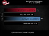 aFe BladeRunner Aluminum Hot and Cold Charge Pipe Kit Black RAM Diesel Trucks 19-23 L6-6.7L (td) thumbnail 8