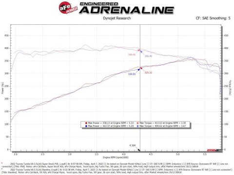 aFe Super Stock Induction System Pro 5R Media Jeep 22-23 Toyota Tundra V6-3.4L (tt) thumbnail 8