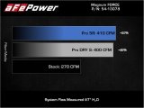 aFe Magnum FORCE Stage-2 Pro 5R Cold Air Intake System Jeep Wrangler (JL) 18-23 V6-3.6L thumbnail 4