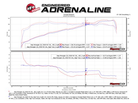 aFe Momentum GT Pro DRY S Cold Air Intake System 2018+ Jeep Wrangler (JL) V6 3.6L (Red Edition) thumbnail 4