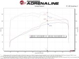 aFe 19-23 Nissan Patrol 4.8L L6 Track Series Carbon Fiber Intake System w/Pro DRY S Filter thumbnail 4
